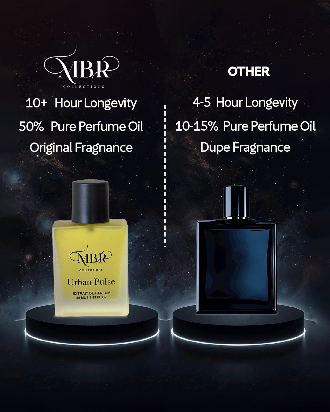 MBR Urban Pulce (50ml) Berberry fragrance Long-Lasting Prefume|Extrait De Parfum